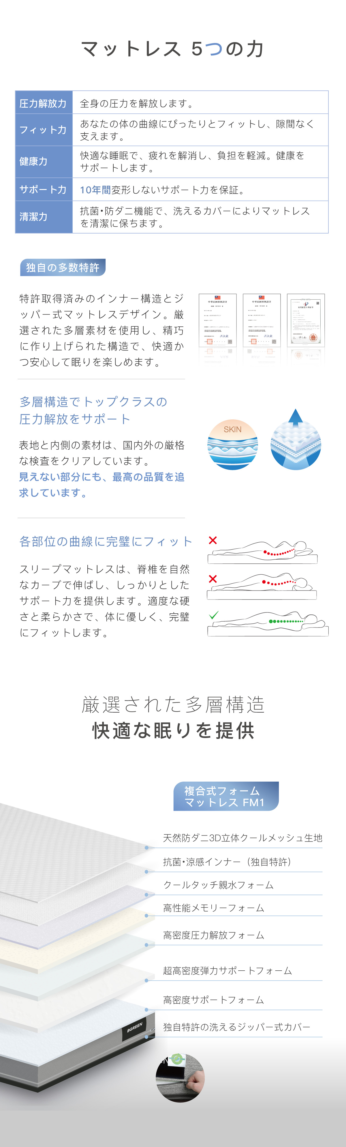 マットレス 5つの力 圧力解放力 フィット力 健康力 サポート力 清潔力 独自の多数特許 多層構造でトップクラスの圧力解放をサポート 各部位の曲線に完璧にフィット 厳選された多層構造快適な眠りを提供
