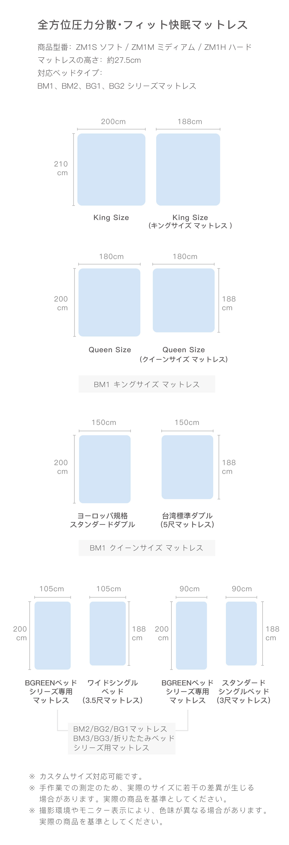 全方位圧力分散・フィット快眠マットレス（ZM1シリーズ）のサイズ仕様一覧表。キング、クイーン、ダブル（ヨーロッパ規格・台湾標準）、シングル、ワイドシングルの各寸法（cm）記載。