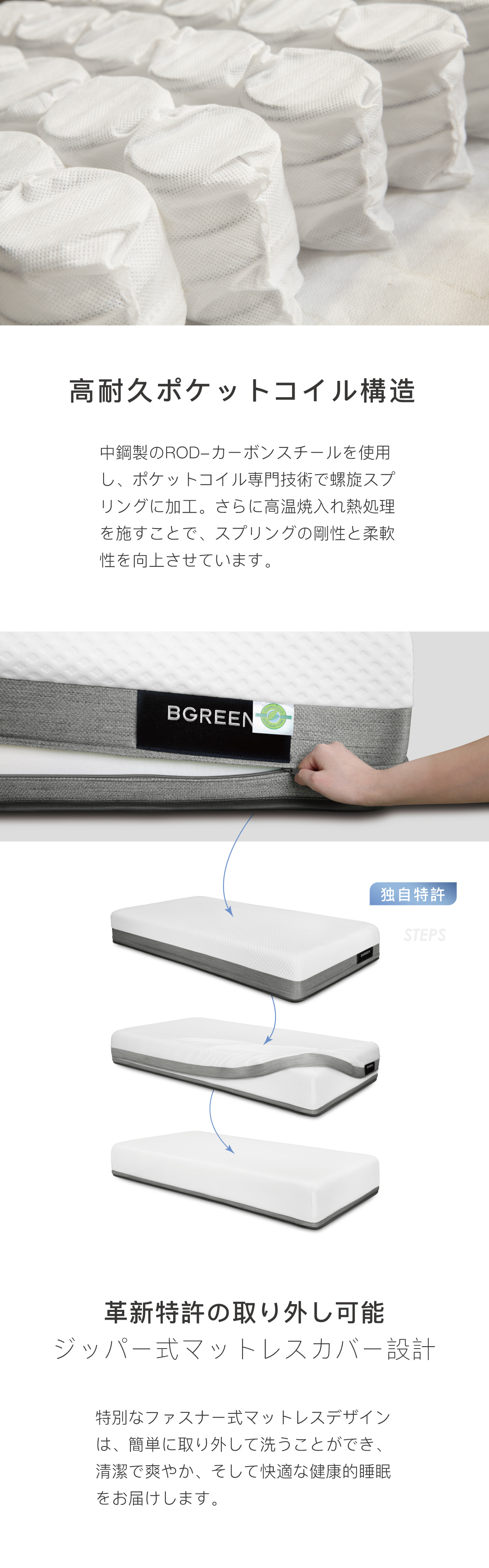 高耐久ポケットコイルの構造詳細と、特許取得のジッパー式取り外し可能マットレスカバーの図解。中鋼製カーボン素材スプリングの拡大写真と、カバーを簡単に取り外して洗濯できる機能のステップ解説。